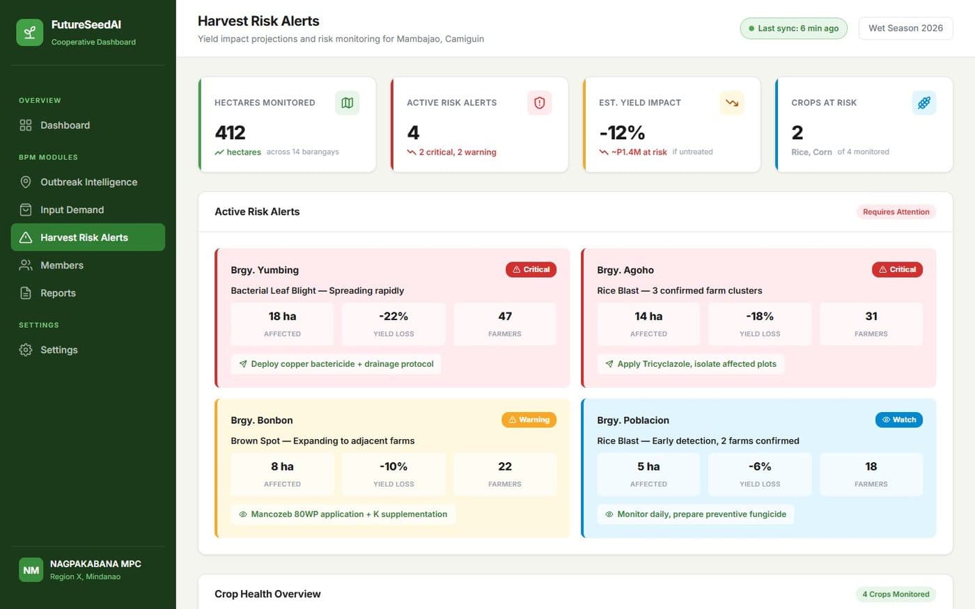 Design mockup of the harvest risk module with sample data: risk clusters and forecast output impact