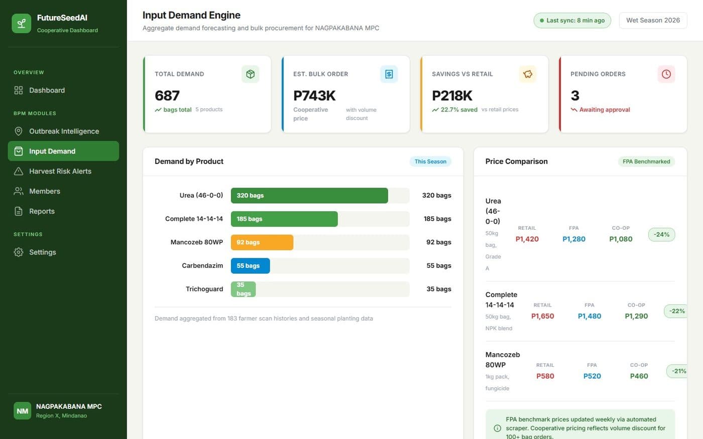 Design mockup of the input demand module with sample data: aggregated member input needs and a bulk-order builder